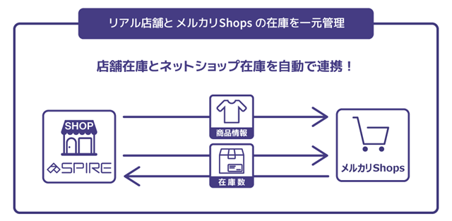 メルカリShops